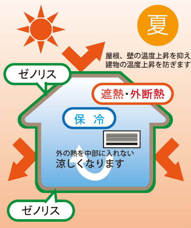 日本ゼノリス 株式会社