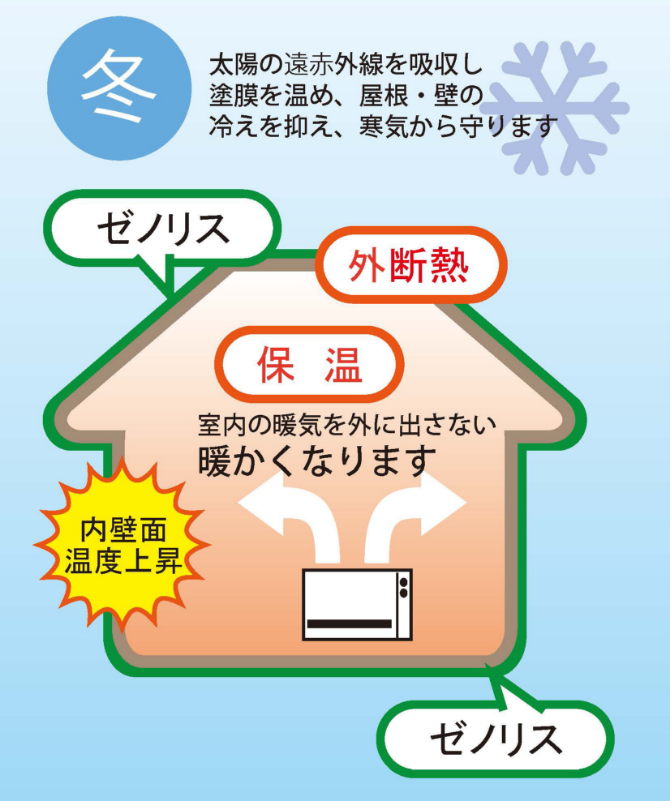 日本ゼノリス 株式会社