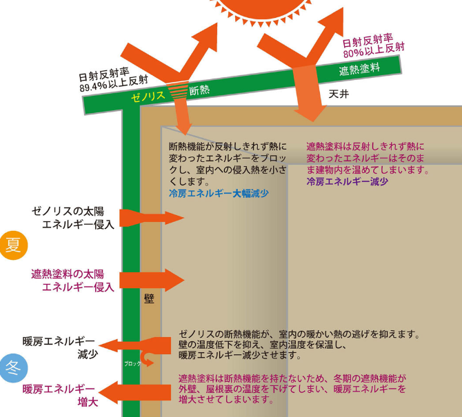 日本ゼノリス 株式会社
